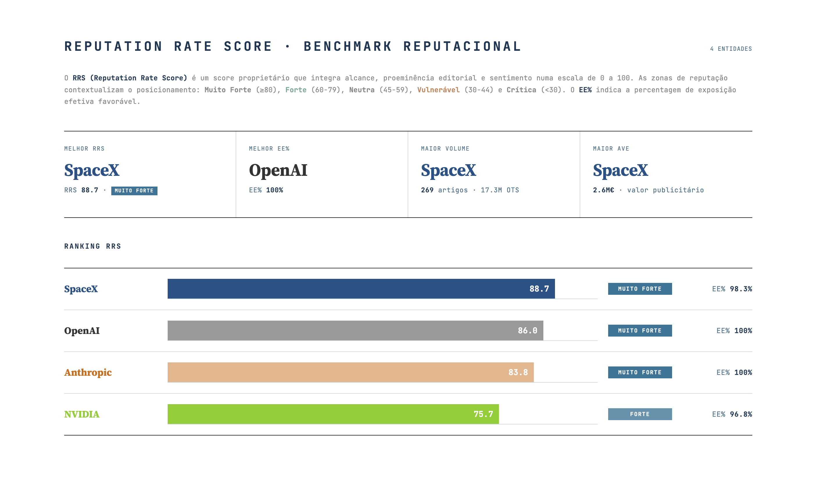 RRS (Reputation Rate Score)